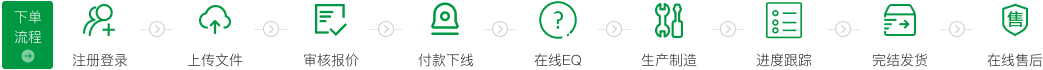 奔强电路下单流程图